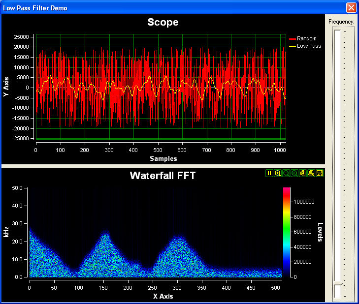 DSP, Digital Signal Processing, Signal Processing, FFT, DFT, Goertz, Fourier, FIR, IIR, DCT,Median,Hilbert,Haar,Power Spectrum,L