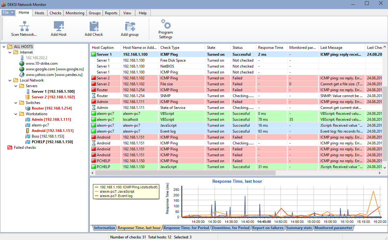 network monitor, port monitor, tcp ip monitor, monitoring software, server monitor, network management, network monitoring, network device monitor, website monitoring, server monitoring, network monitoring software, network administration