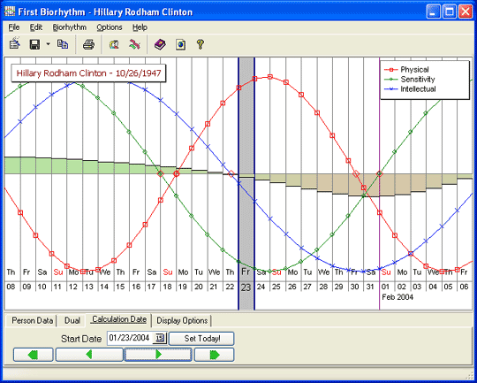 biorhythm;easy;I-Ching