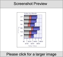 Stacked Horizontal Bar Graph (Applet) Std License