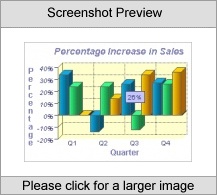 2D/3D Vertical Bar Graph (Applet) - Std License