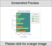 2D/3D Horizontal Bar Graph (Servlet) - Std License