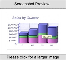 Stacked Vertical Bar Graph (Servlet) Source Code