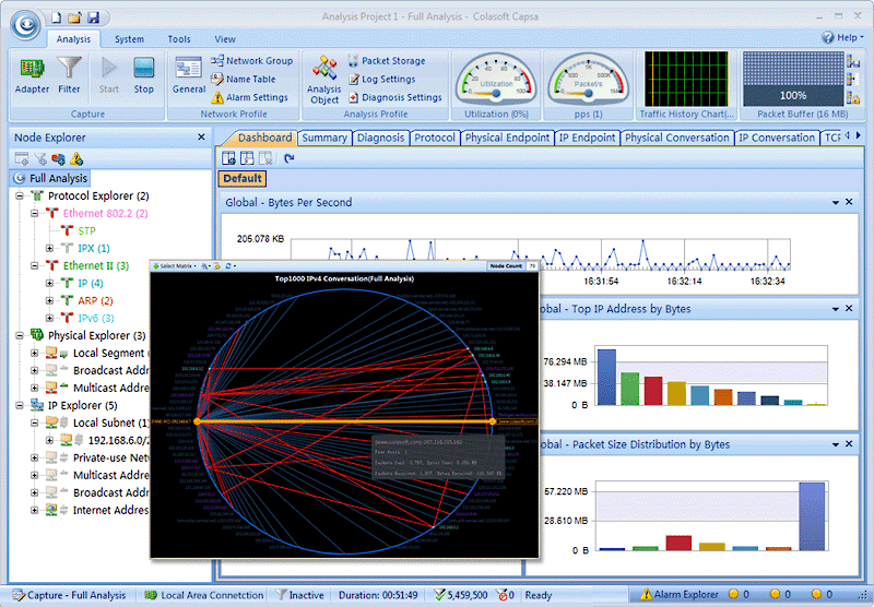 Packet Analyzer - Colasoft Capsa