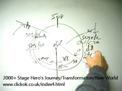 Hero's Journey Monomyth Software Program