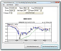 1-2-3 StockBuddy DayTrading DayTrader Software!