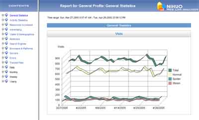 Nihuo Web Log Analyzer for Linux