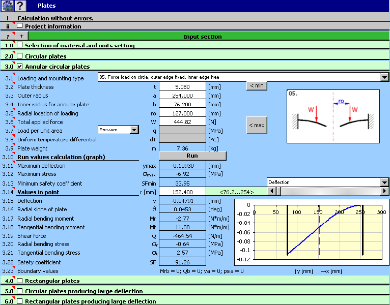 MITCalc - Plates