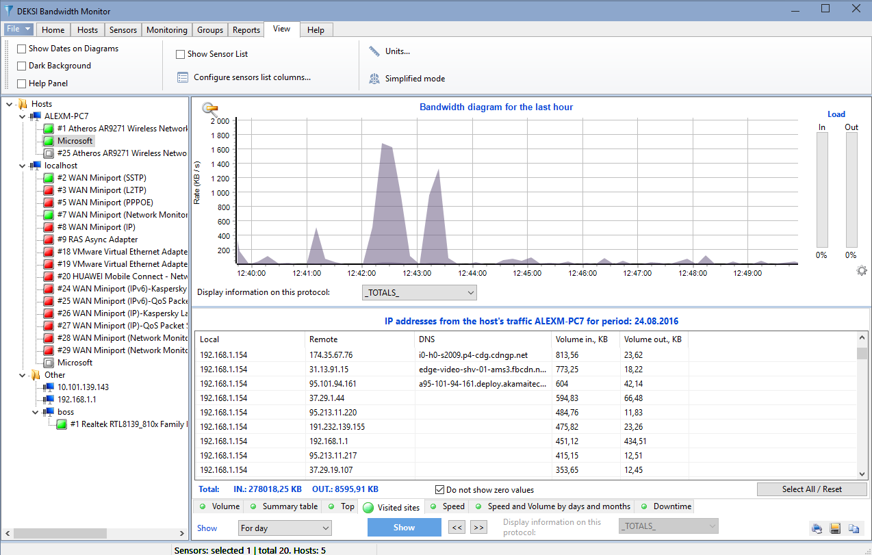 bandwidth monitor,network bandwidth monitor,internet bandwidth monitor,network traffic monitor,bandwith monitoring software,bandwidth monitoring,network bandwidth,internet bandwidth,bandwidth usage,network traffic usage