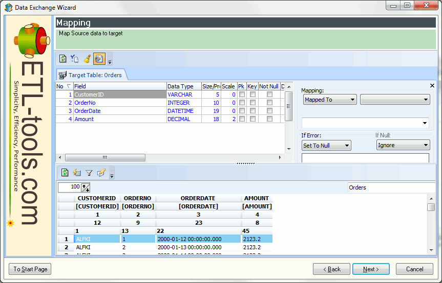 DEWizardX - ETL ActiveX