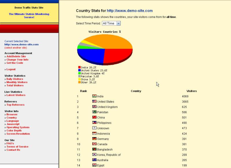 Web Traffic Stats Script