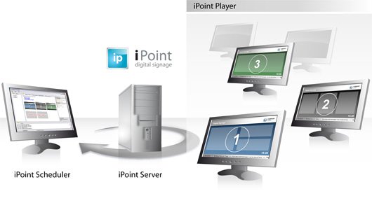 iPoint scheduler