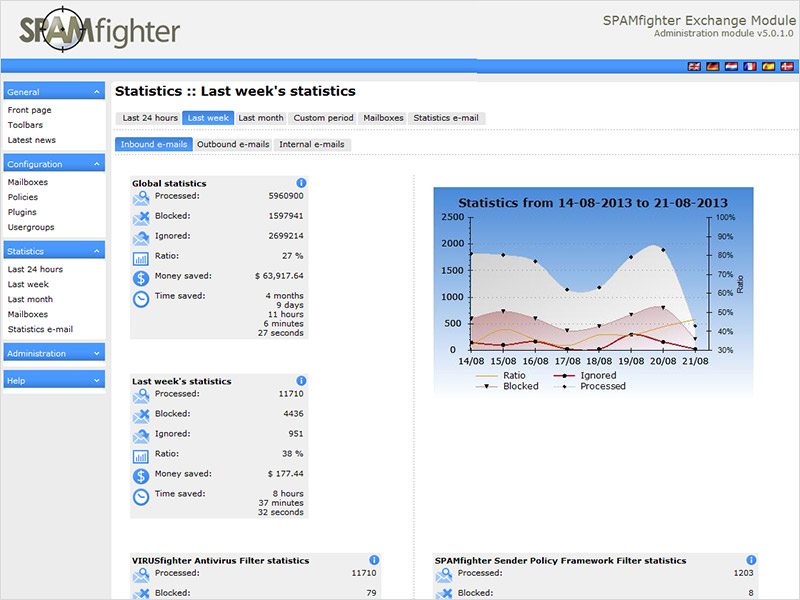 SPAMfighter Exchange Module Downloader