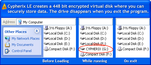 Cypherix LE Encryption Software