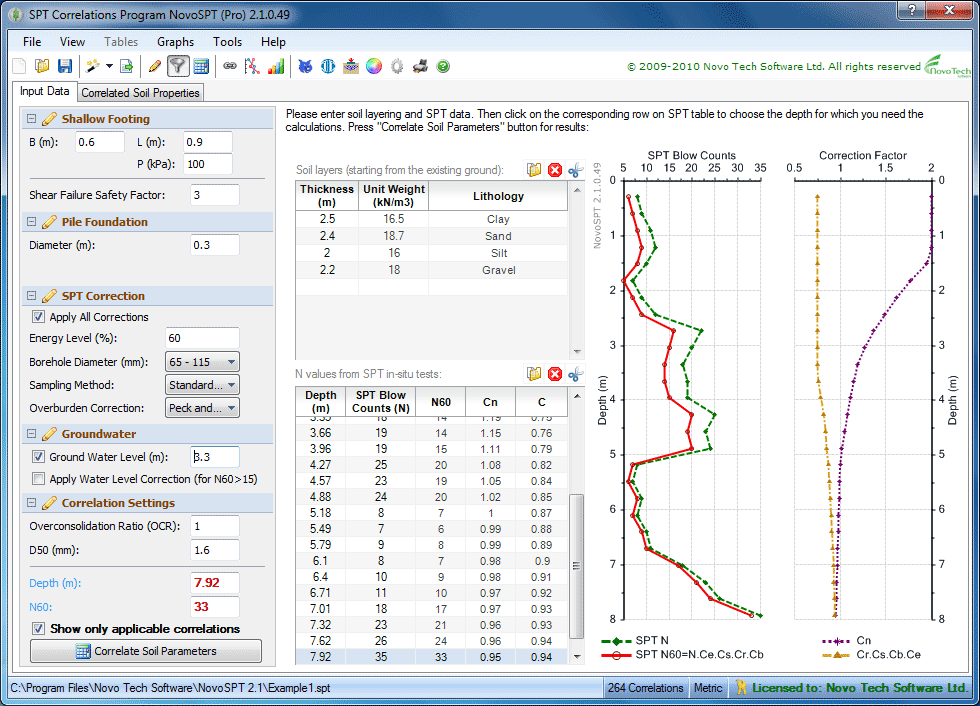 SPT Correlations Software - NovoSPT