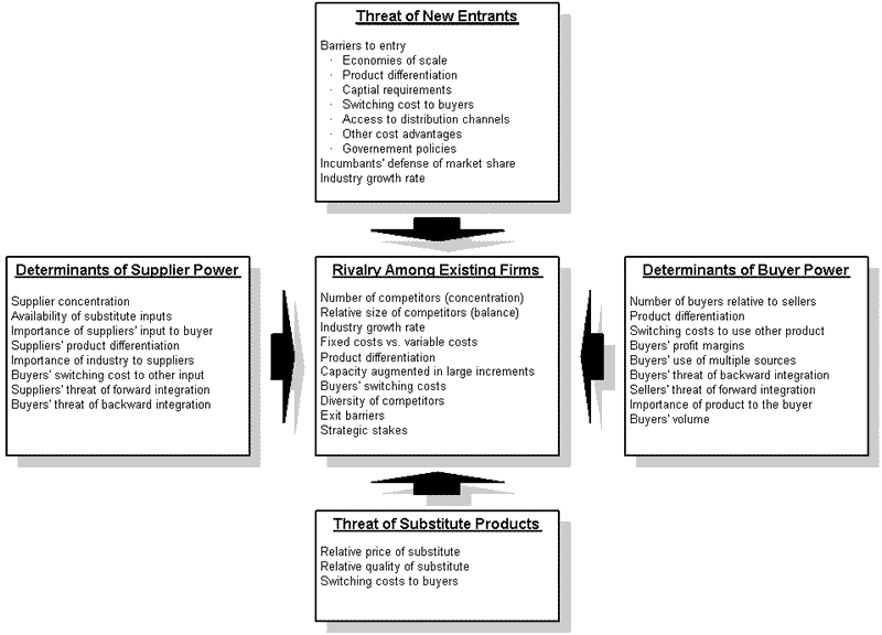 CRITICAL BUSINESS MODELS