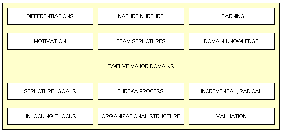 Innovation, MBA, Management, Managing, Master, Business, Administration