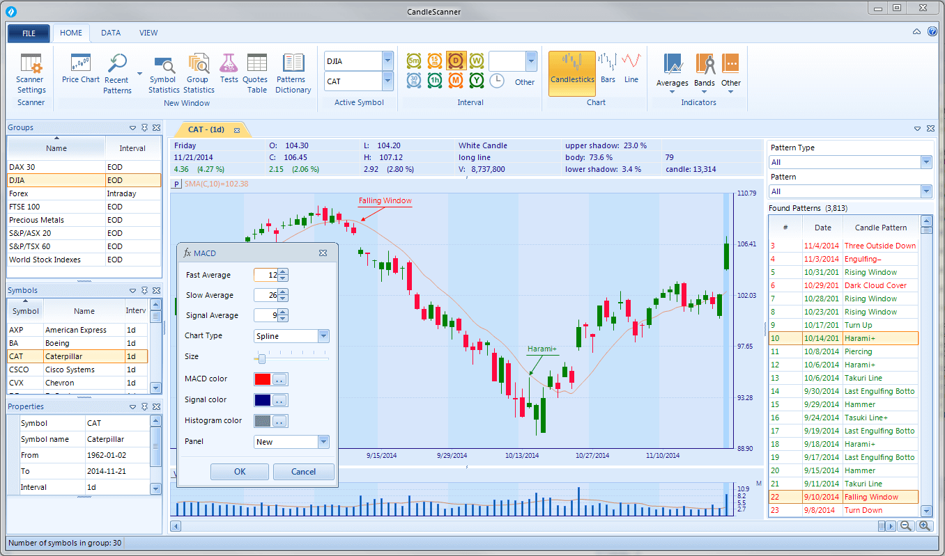 candlestick pattern, chart pattern, technical analysis, candle scanner, candlestick chart, Japanese candlestick,  Nison, futures