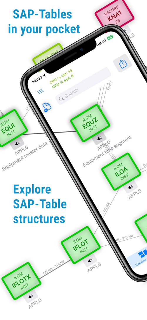 SAP, Tables, Database, HANA, R/3
